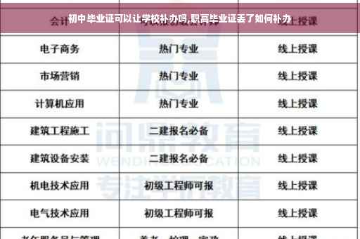 初中毕业证可以让学校补办吗,职高毕业证丢了如何补办