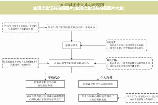 全班毕业证书拍照图片(全班毕业证书拍照图片大全)