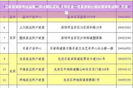二级建造师考试需要二级计算机证吗,大学毕业一定要参加计算机等级考试吗？不论哪