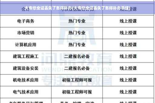 大专毕业证丢失了怎样补办(大专毕业证丢失了怎样补办手续)