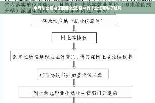 中专毕业证电子版怎么查,初中的毕业证有电子版吗