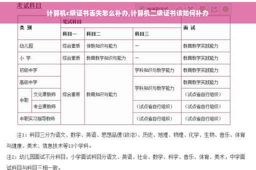 计算机c级证书丢失怎么补办,计算机二级证书该如何补办