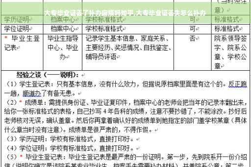 大专毕业证丢了补办麻烦吗知乎,大专毕业证丢失怎么补办