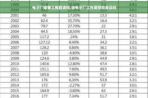 电子厂做普工有前途吗,去电子厂工作要带毕业证吗