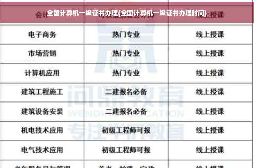 全国计算机一级证书办理(全国计算机一级证书办理时间)