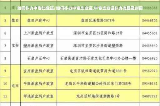 如何补办中专毕业证/如何补办中专毕业证,中专毕业证补办流程及时间