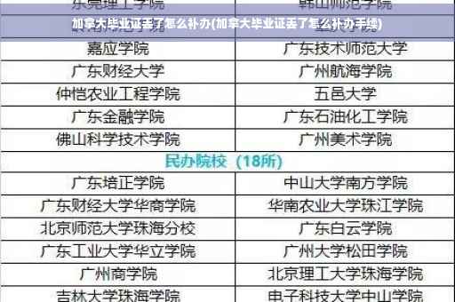 加拿大毕业证丢了怎么补办(加拿大毕业证丢了怎么补办手续)