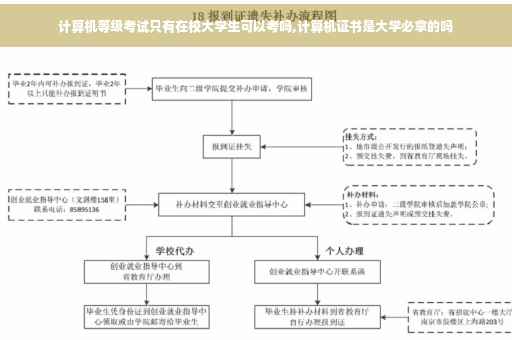 计算机等级考试只有在校大学生可以考吗,计算机证书是大学必拿的吗