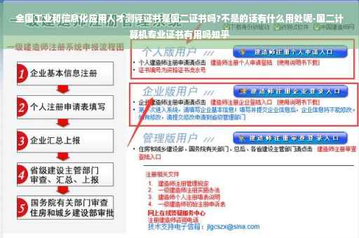 全国工业和信息化应用人才测评证书是国二证书吗?不是的话有什么用处呢-国二计算机专业证书有用吗知乎