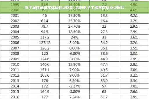 电子居住证和实体居住证区别-合肥电子工程学院毕业证图片