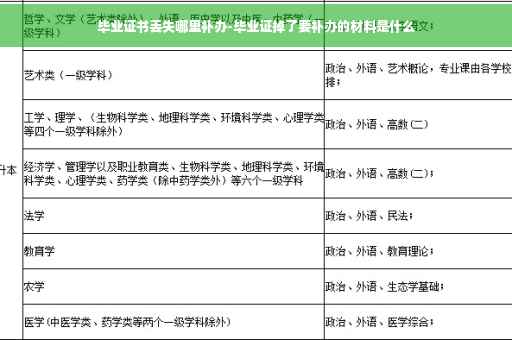 毕业证书丢失哪里补办-毕业证掉了要补办的材料是什么