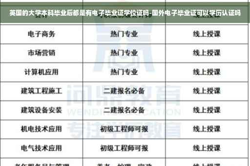 英国的大学本科毕业后都是有电子毕业证学位证吗-国外电子毕业证可以学历认证吗