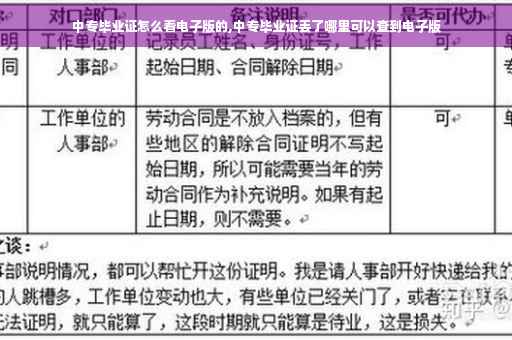 中专毕业证怎么看电子版的,中专毕业证丢了哪里可以查到电子版