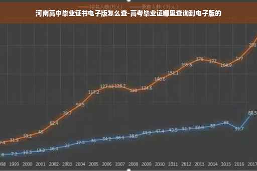 河南高中毕业证书电子版怎么查-高考毕业证哪里查询到电子版的