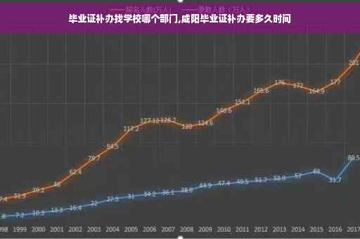 毕业证补办找学校哪个部门,咸阳毕业证补办要多久时间