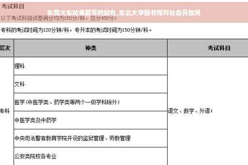东莞火车站谁题写的站名,东北大学图书馆对社会开放吗