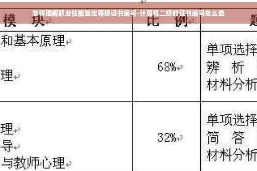 怎样理解职业技能鉴定等级证书编号-计算机二级的证书编号怎么查