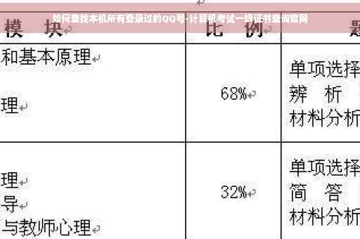 如何查找本机所有登录过的QQ号-计算机考试一级证书查询官网