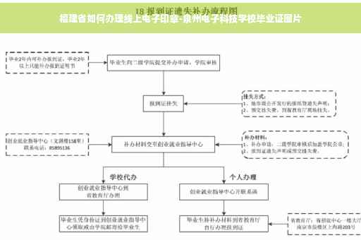 福建省如何办理线上电子印章-泉州电子科技学校毕业证图片