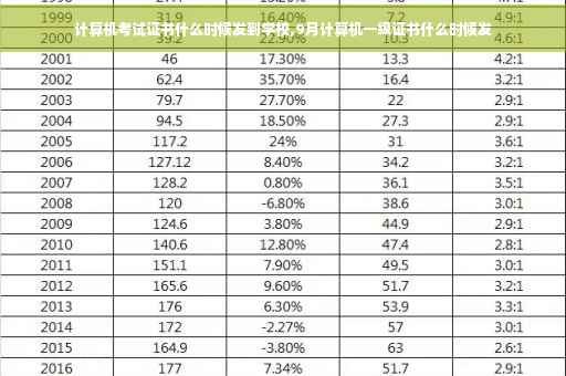 计算机考试证书什么时候发到学校,9月计算机一级证书什么时候发