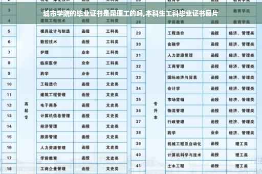 城市学院的毕业证书是昆理工的吗,本科生工科毕业证书图片