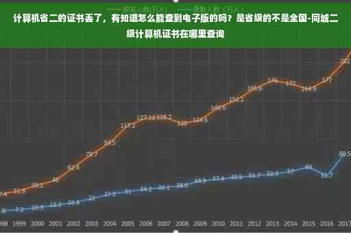 计算机省二的证书丢了，有知道怎么能查到电子版的吗？是省级的不是全国-同城二级计算机证书在哪里查询