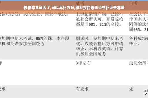 技校毕业证丢了,可以再补办吗,职业技能等级证书补证去哪里