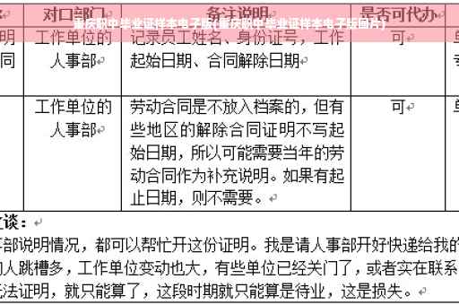 重庆职中毕业证样本电子版(重庆职中毕业证样本电子版图片)