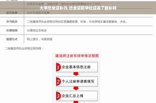 大学毕业证补办,毕业证和学位证丢了能补吗