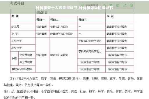 计算机类十大含金量证书,计算机等级初级证书