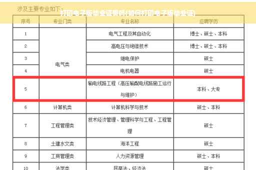打印电子版毕业证贵吗(如何打印电子版毕业证)