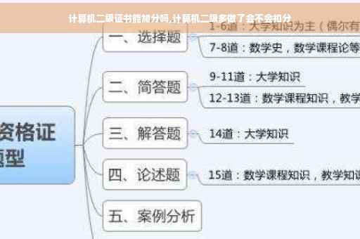 计算机二级证书能加分吗,计算机二级多做了会不会扣分