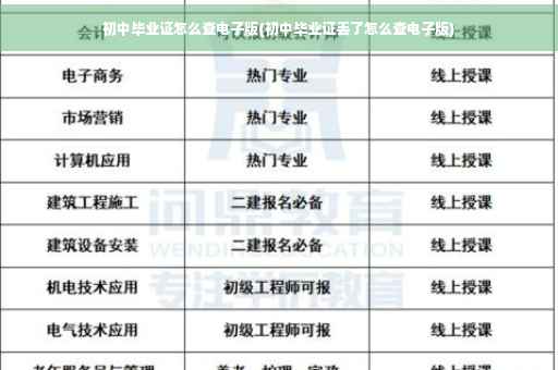 初中毕业证怎么查电子版(初中毕业证丢了怎么查电子版)