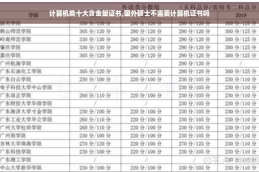 计算机类十大含金量证书,国外硕士不需要计算机证书吗