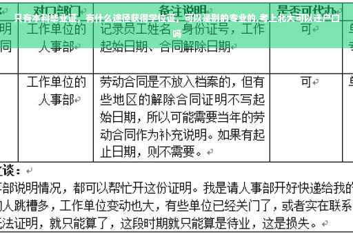 只有本科毕业证，有什么途径获得学位证，可以是别的专业的,考上北大可以迁户口吗