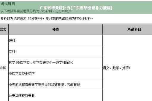 广东省毕业证补办(广东省毕业证补办流程)