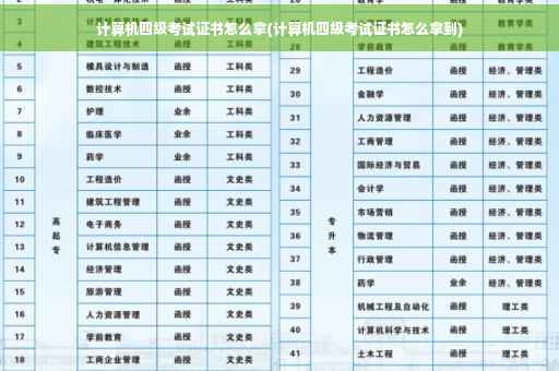 计算机四级考试证书怎么拿(计算机四级考试证书怎么拿到)
