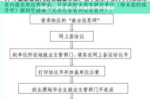 计算机十大证书-技术人员计算机资格证书查询