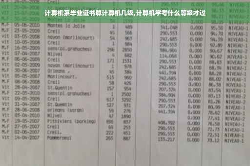计算机系毕业证书算计算机几级,计算机学考什么等级才过