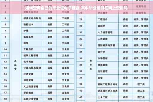 如何查询自己的毕业证电子档案,高中毕业证能在网上查到吗
