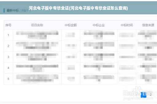 河北电子版中专毕业证(河北电子版中专毕业证怎么查询)