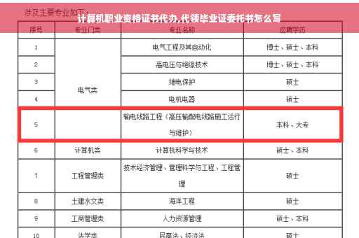 计算机职业资格证书代办,代领毕业证委托书怎么写