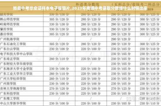 如皋中考毕业证样本电子版图片,2023年南通中考录取分数线什么时候出来