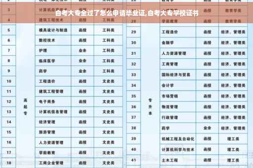 自考大专全过了怎么申请毕业证,自考大专学校证书