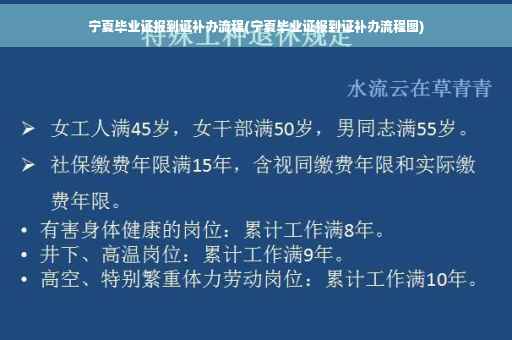 宁夏毕业证报到证补办流程(宁夏毕业证报到证补办流程图)