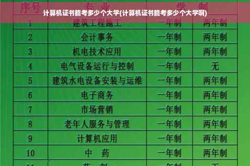 计算机证书能考多少个大学(计算机证书能考多少个大学啊) 计算机证书能考多少个大学(计算机证书能考多少个大学啊)