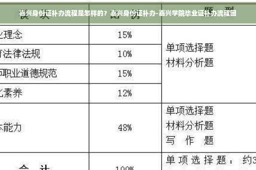 嘉兴身份证补办流程是怎样的？嘉兴身份证补办-嘉兴学院毕业证补办流程图