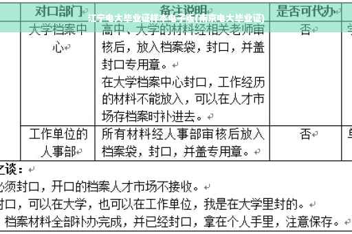 江宁电大毕业证样本电子版(南京电大毕业证)