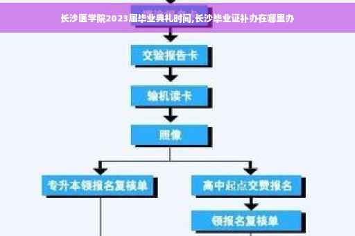 长沙医学院2023届毕业典礼时间,长沙毕业证补办在哪里办