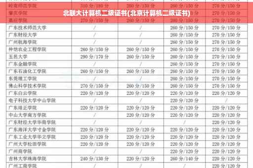 北联大计算机二级证书(北京计算机二级证书)
